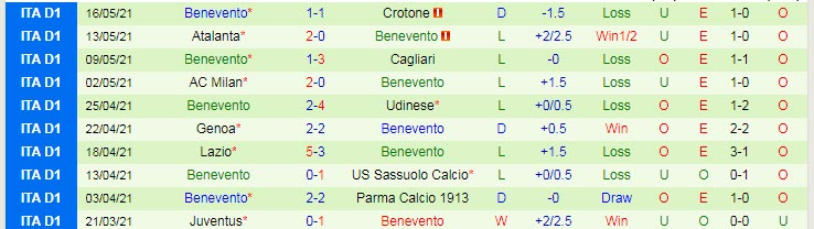 Nhận định, soi kèo Torino vs Benevento, 01h45 ngày 24/5 - Ảnh 2