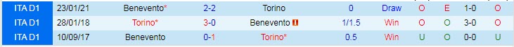 Nhận định, soi kèo Torino vs Benevento, 01h45 ngày 24/5 - Ảnh 3