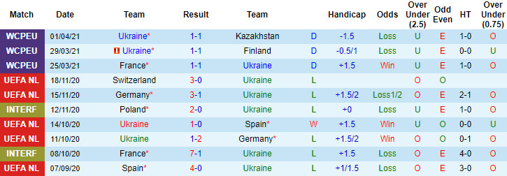 Nhận định, soi kèo Ukraine vs Bahrain, 1h ngày 24/5 - Ảnh 1