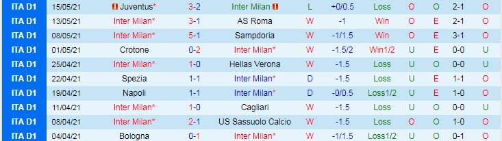 Phân tích kèo rung hiệp 1 Inter vs Udinese, 20h00 ngày 23/5 - Ảnh 1