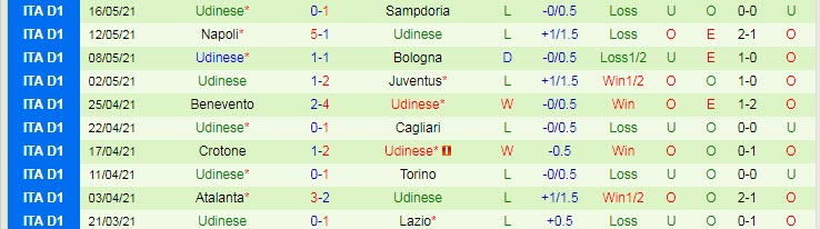 Phân tích kèo rung hiệp 1 Inter vs Udinese, 20h00 ngày 23/5 - Ảnh 2