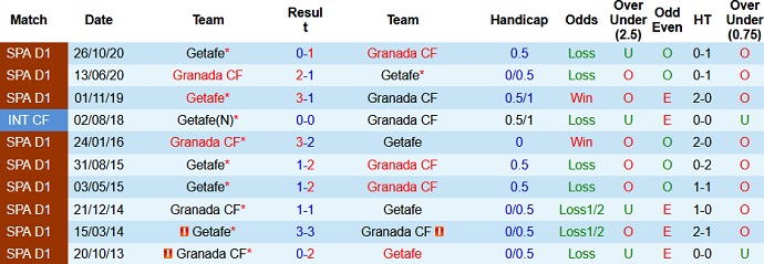 Nhận định Granada vs Getafe, 23h30 ngày 23/5 - Ảnh 4