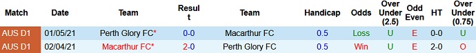 Nhận định Perth Glory vs Macarthur, 17h15 ngày 23/5 - Ảnh 3