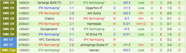 Nhận định, soi kèo Elfsborg vs Norrkoping, 23h30 ngày 24/5 - Ảnh 2