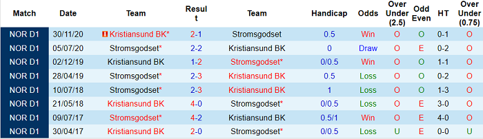 Nhận định, soi kèo Kristiansund vs Stromsgodset, 23h ngày 24/5 - Ảnh 3
