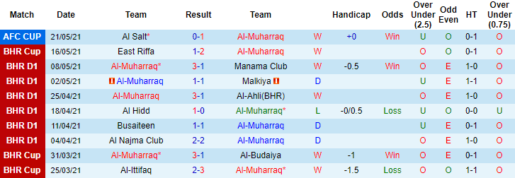 Nhận định, soi kèo Muharraq vs Markaz Balatta, 20h ngày 24/5 - Ảnh 1