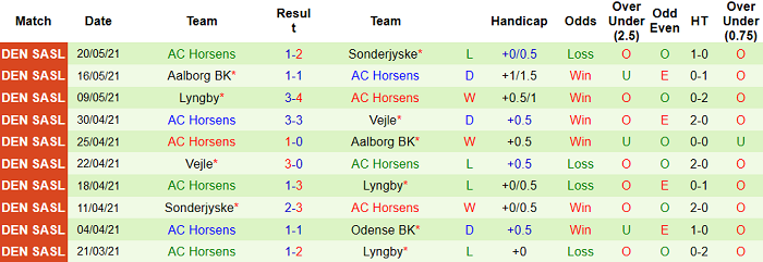 Nhận định, soi kèo Odense vs Horsens, 19h ngày 24/5 - Ảnh 2
