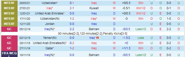 Phân tích kèo rung hiệp 1 Iraq vs Tajikistan, 22h ngày 24/5 - Ảnh 1