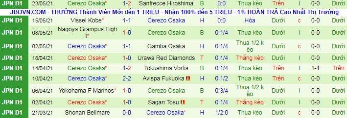 Nhận định Kashima Antlers vs Cerezo Osaka, 17h ngày 26/5 - Ảnh 2
