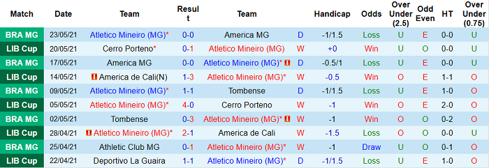 Nhận định kèo phạt góc Atletico Mineiro vs Deportivo La Guaira, 7h30 ngày 26/5 - Ảnh 1