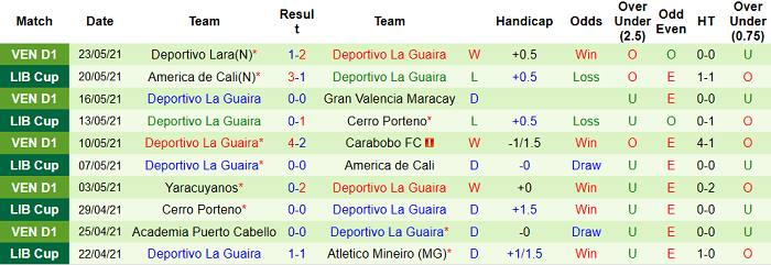 Nhận định kèo phạt góc Atletico Mineiro vs Deportivo La Guaira, 7h30 ngày 26/5 - Ảnh 2