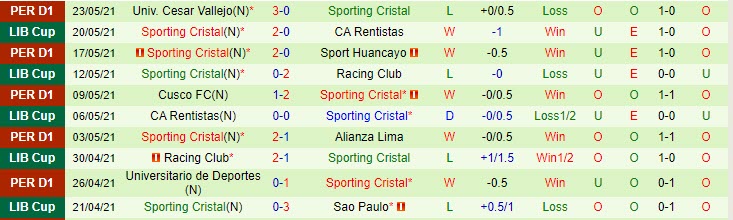 Nhận định kèo phạt góc Sao Paulo vs Sporting Cristal, 7h30 ngày 26/5 - Ảnh 2