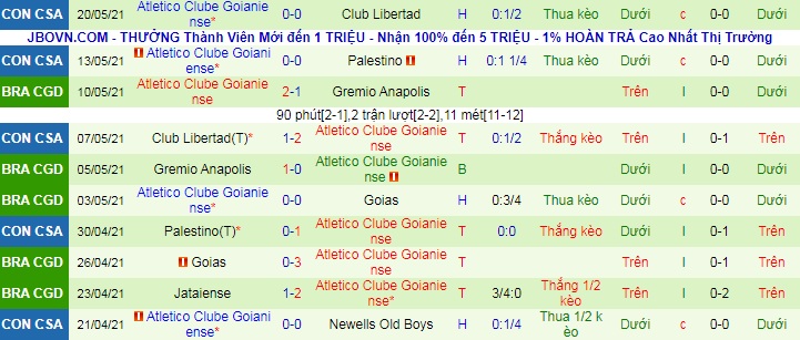 Nhận định Newell's Old Boys vs Atlético/GO, 5h15 ngày 26/5 - Ảnh 2