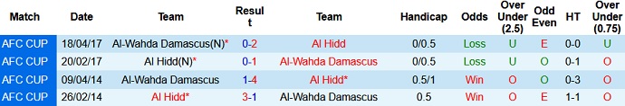 Nhận định, soi kèo Al Hidd vs Al Wahda, 0h05 ngày 25/5 - Ảnh 3