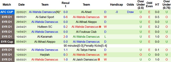 Nhận định, soi kèo Al Hidd vs Al Wahda, 0h05 ngày 25/5 - Ảnh 4