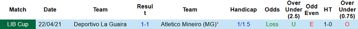 Nhận định, soi kèo Atletico Mineiro vs Deportivo La Guaira, 7h30 ngày 26/5 - Ảnh 3