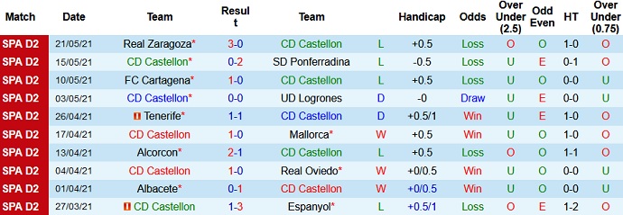 Nhận định, soi kèo Castellón vs Rayo Vallecano, 2h00 ngày 25/5 - Ảnh 2