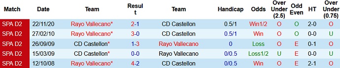 Nhận định, soi kèo Castellón vs Rayo Vallecano, 2h00 ngày 25/5 - Ảnh 3