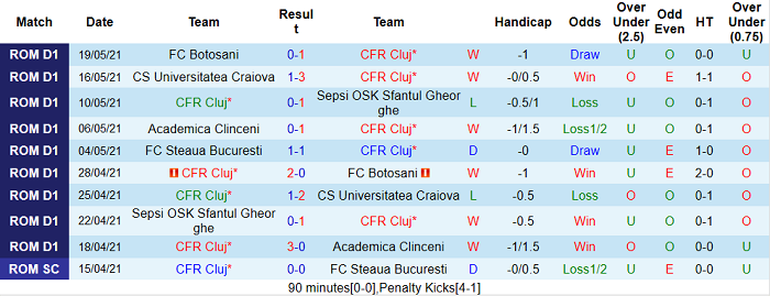 Nhận định, soi kèo Cluj vs Steaua Bucuresti, 0h30 ngày 26/5 - Ảnh 1