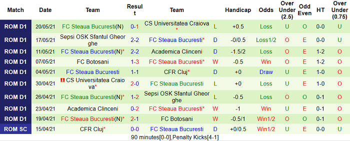 Nhận định, soi kèo Cluj vs Steaua Bucuresti, 0h30 ngày 26/5 - Ảnh 2