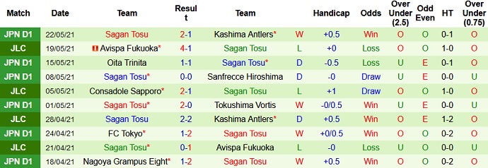Nhận định, soi kèo Consadole Sapporo vs Sagan Tosu, 17h00 ngày 26/5 - Ảnh 4