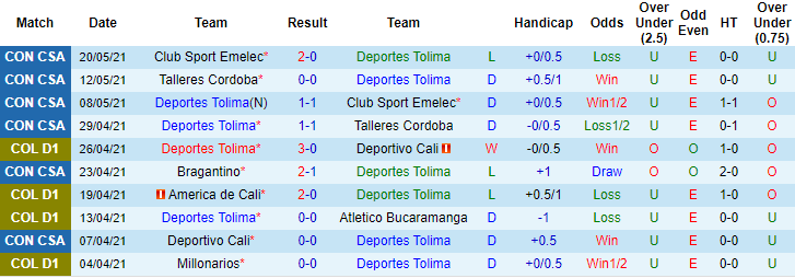 Nhận định, soi kèo Deportes Tolima vs Bragantino, 7h30 ngày 26/5 - Ảnh 1