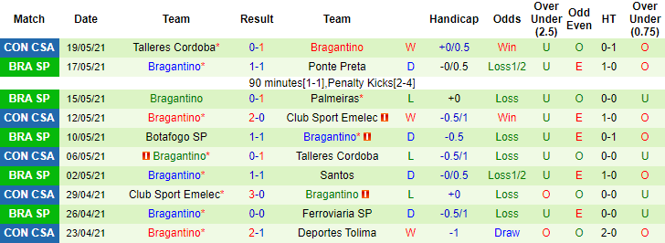 Nhận định, soi kèo Deportes Tolima vs Bragantino, 7h30 ngày 26/5 - Ảnh 2