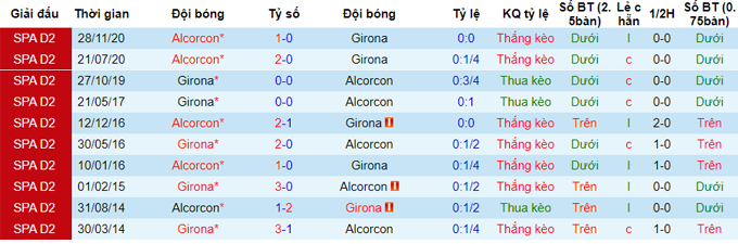 Nhận định, soi kèo Girona vs Alcorcón, 2h ngày 25/5 - Ảnh 3