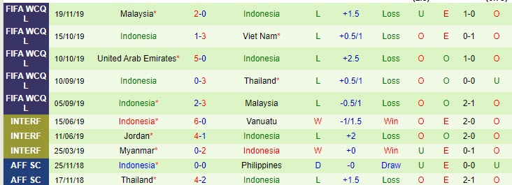 Nhận định, soi kèo Indonesia vs Afghanistan, 5h ngày 25/5 - Ảnh 1