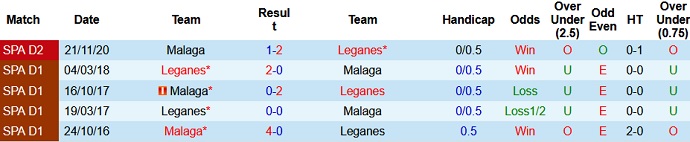Nhận định, soi kèo Leganés vs Málaga, 2h00 ngày 25/5 - Ảnh 3