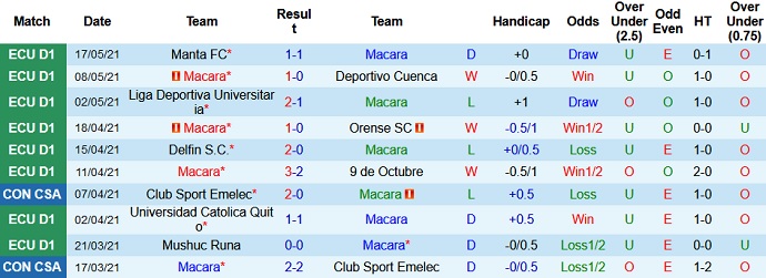 Nhận định, soi kèo Macará vs Técnico Universitario, 7h00 ngày 25/5 - Ảnh 2