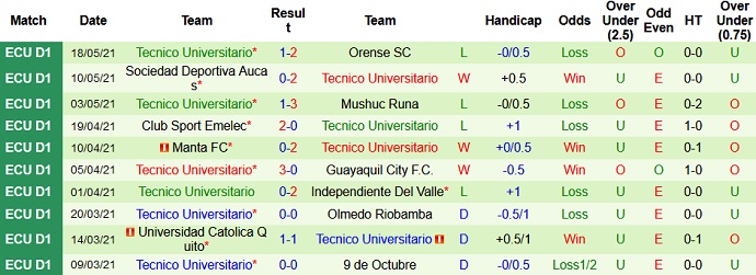 Nhận định, soi kèo Macará vs Técnico Universitario, 7h00 ngày 25/5 - Ảnh 4