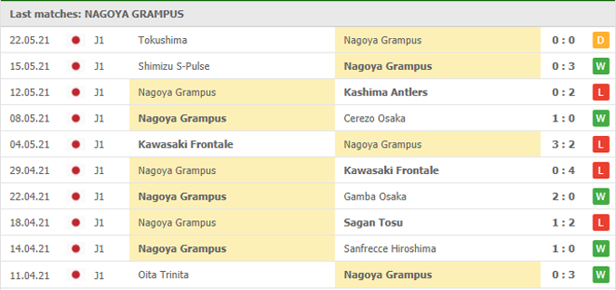 Nhận định, soi kèo Nagoya Grampus vs Vegalta Sendai, 17h00 ngày 26/05 - Ảnh 1