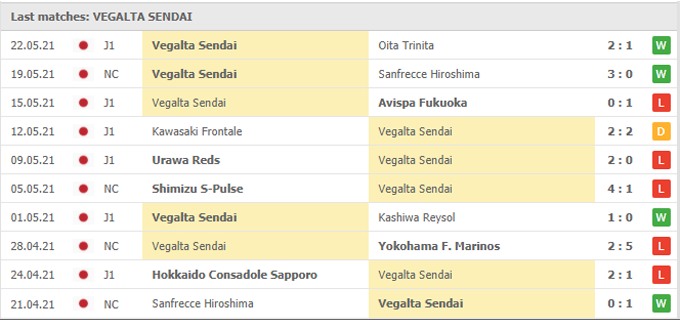 Nhận định, soi kèo Nagoya Grampus vs Vegalta Sendai, 17h00 ngày 26/05 - Ảnh 2