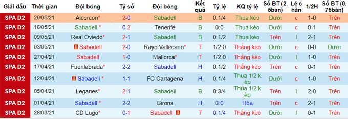 Nhận định, soi kèo Sabadell vs Ponferradina, 2h ngày 25/5 - Ảnh 1