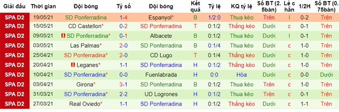 Nhận định, soi kèo Sabadell vs Ponferradina, 2h ngày 25/5 - Ảnh 2