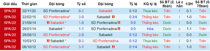 Nhận định, soi kèo Sabadell vs Ponferradina, 2h ngày 25/5 - Ảnh 3