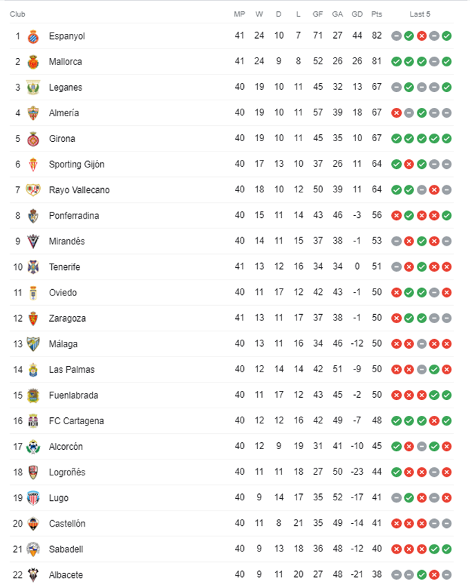 Nhận định, soi kèo Sabadell vs Ponferradina, 2h ngày 25/5 - Ảnh 4