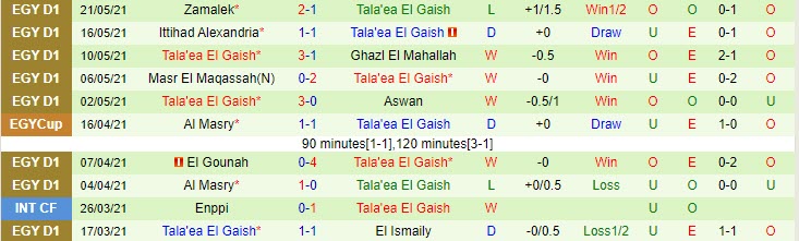 Nhận định, soi kèo Wadi Degla vs Tala'ea Al Jaish Cairo, 0h30 ngày 26/5 - Ảnh 2