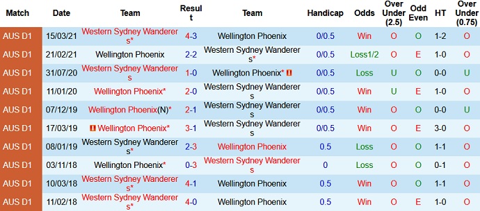 Nhận định, soi kèo Western Sydney vs Wellington Phoenix, 16h05 ngày 26/5 - Ảnh 3