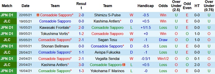 Phân tích kèo rung hiệp 1 Consadole Sapporo vs Sagan Tosu, 17h00 ngày 26/5 - Ảnh 2