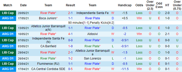 Phân tích kèo rung hiệp 1 River Plate vs Fluminense, 5h15 ngày 26/5 - Ảnh 1