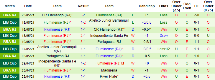 Phân tích kèo rung hiệp 1 River Plate vs Fluminense, 5h15 ngày 26/5 - Ảnh 2