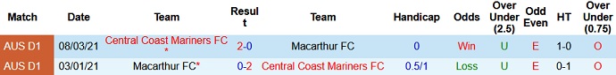Dự đoán, soi kèo thẻ vàng Macarthur vs Central Coast Mariners, 16h05 ngày 27/5 - Ảnh 3