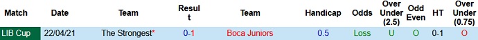 Nhận định, soi kèo Boca Juniors vs The Strongest, 7h00 ngày 27/5 - Ảnh 3