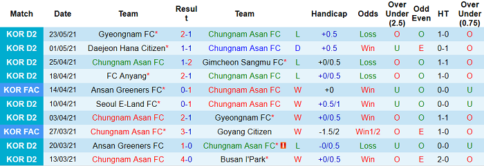 Nhận định, soi kèo Chungnam Asan vs Pohang Steelers, 17h ngày 26/5 - Ảnh 1