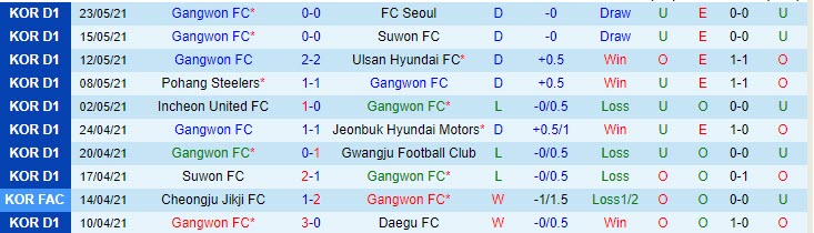 Nhận định, soi kèo Gangwon vs Seoul E-Land, 17h00 ngày 26/5 - Ảnh 1