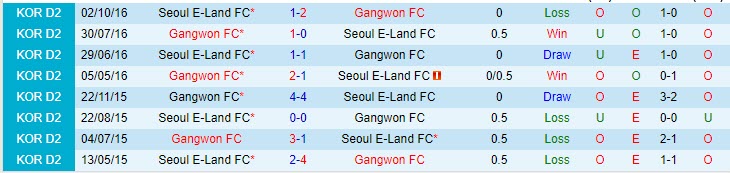 Nhận định, soi kèo Gangwon vs Seoul E-Land, 17h00 ngày 26/5 - Ảnh 3