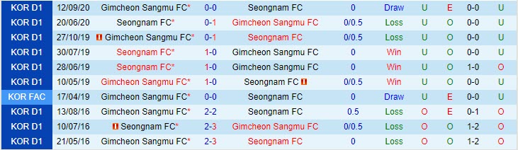Nhận định, soi kèo Gimcheon Sangmu vs Seongnam Ilhwa, 17h00 ngày 26/5 - Ảnh 3