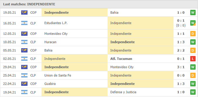 Nhận định, soi kèo Independiente vs Guabira, 05h15 ngày 27/05 - Ảnh 1